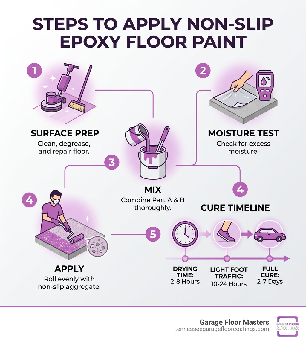 non slip epoxy floor paint